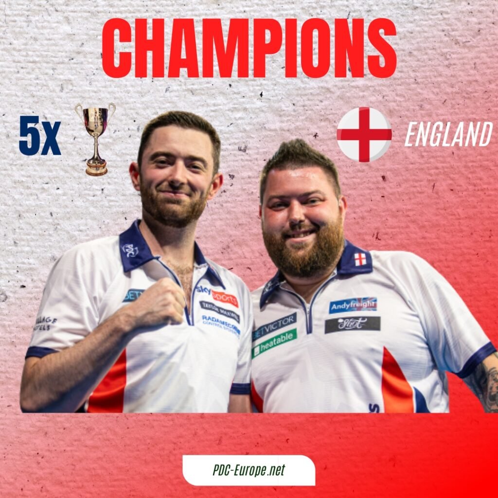 England champions of world cup of darts 2024