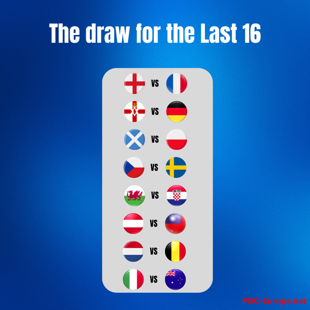 world cup of darts last 16 draw