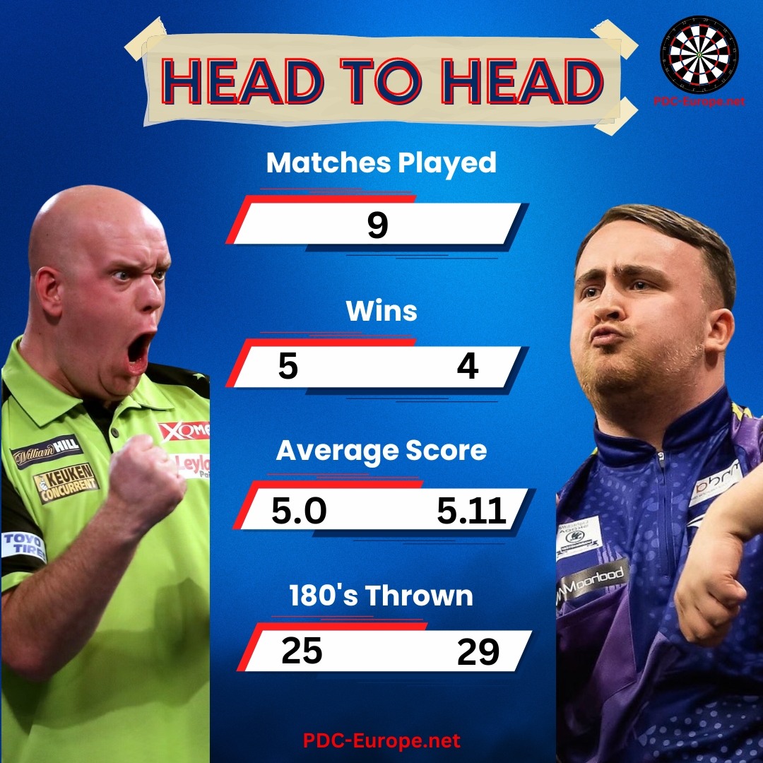 mvg vs luke head to head stats